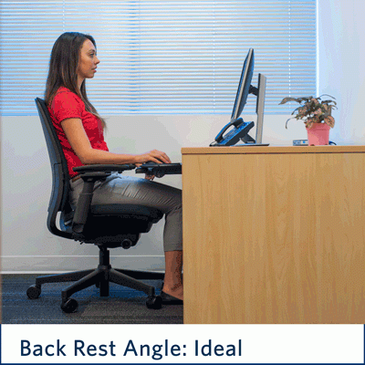 Ideal backrest angle