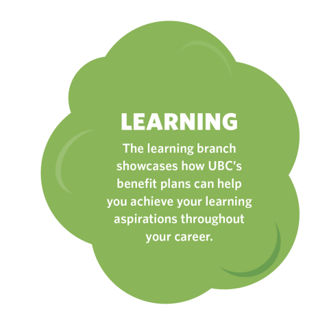 Learning section: the learning branch showcases how UBC's benefit plans can help you achieve your learning aspirations throughout your career,