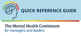 Quick reference guide for managers and leaders about the mental health continuum. The top section features a light blue background with an illustration of a head and brain, and a color-coded arc from green to red. 'QUICK REFERENCE GUIDE' is written beside it. Below, a horizontal arrow transitions from green to red, with the text 'The Mental Health Continuum for managers and leaders' at the bottom.