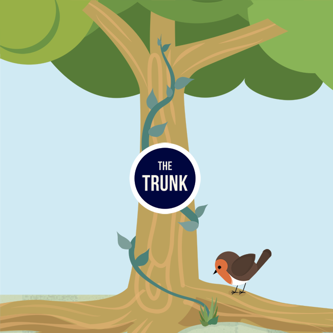 The trunk section of the Benefits Tree - click to jump to trunk section