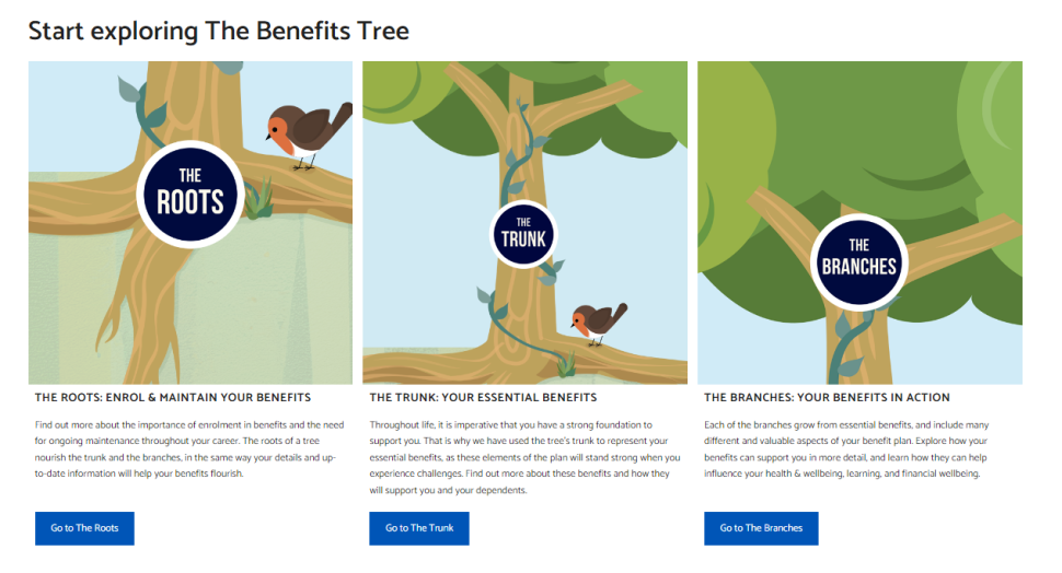 Screenshot of Benefits Tree web page showing three cards
